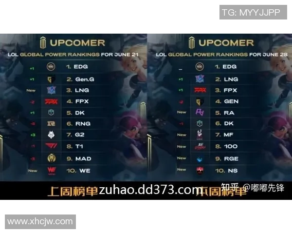 FPX在英雄联盟比赛经验排行榜中荣登第十名展现团队实力与潜力