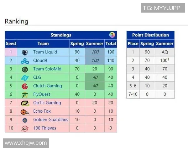全球总决赛积分榜更新V5战队以90分稳居第一名引发热议