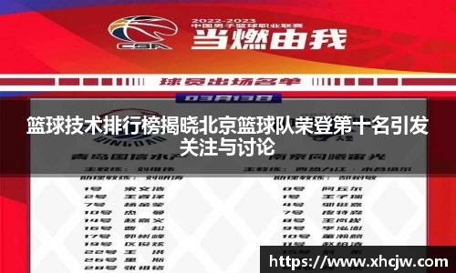 篮球技术排行榜揭晓北京篮球队荣登第十名引发关注与讨论